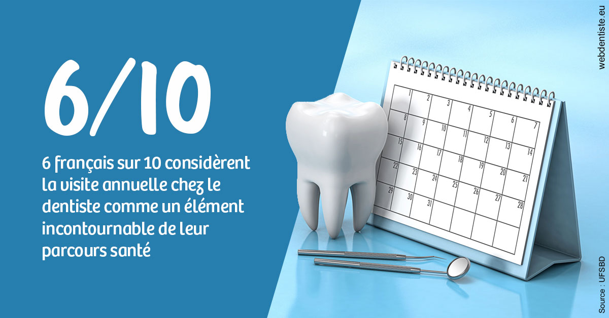 https://dr-brincat-thierry.chirurgiens-dentistes.fr/Visite annuelle 1