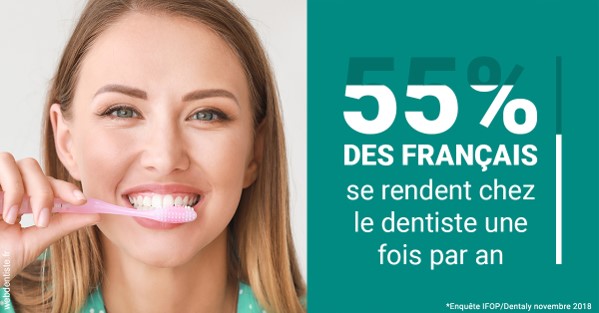 https://dr-brincat-thierry.chirurgiens-dentistes.fr/55 % des Français 2