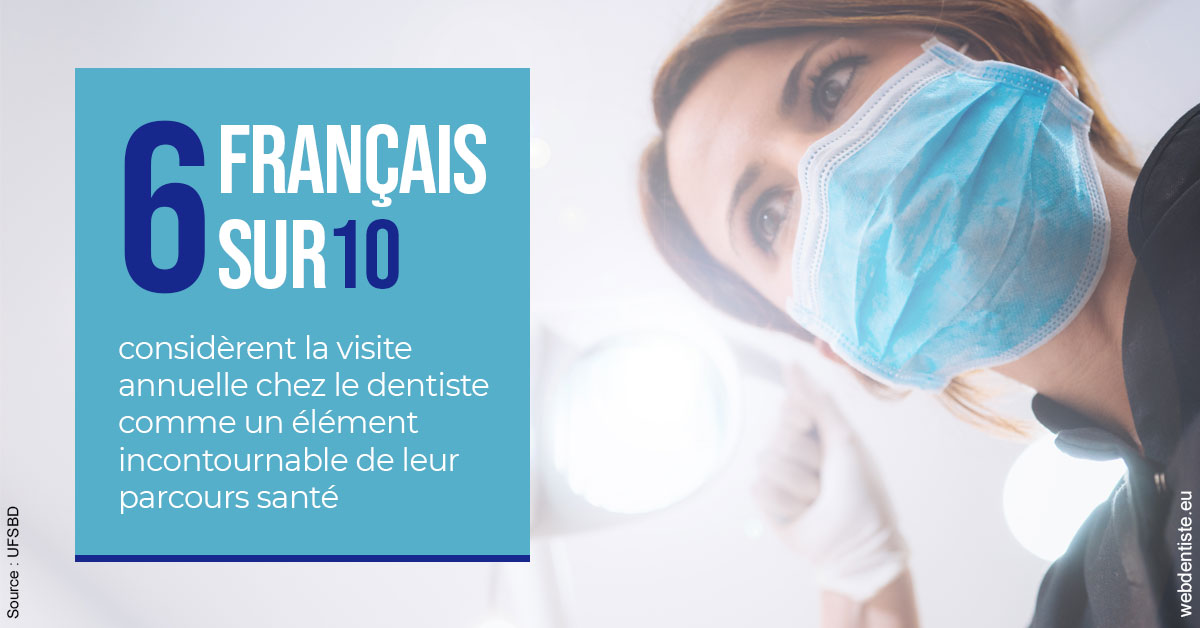 https://dr-brincat-thierry.chirurgiens-dentistes.fr/Visite annuelle 2